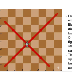 Bishop Movement Diagram 1