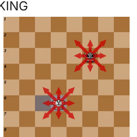 King Movement Diagram