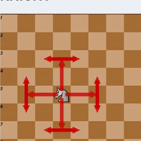 Knight Movement Diagram 1